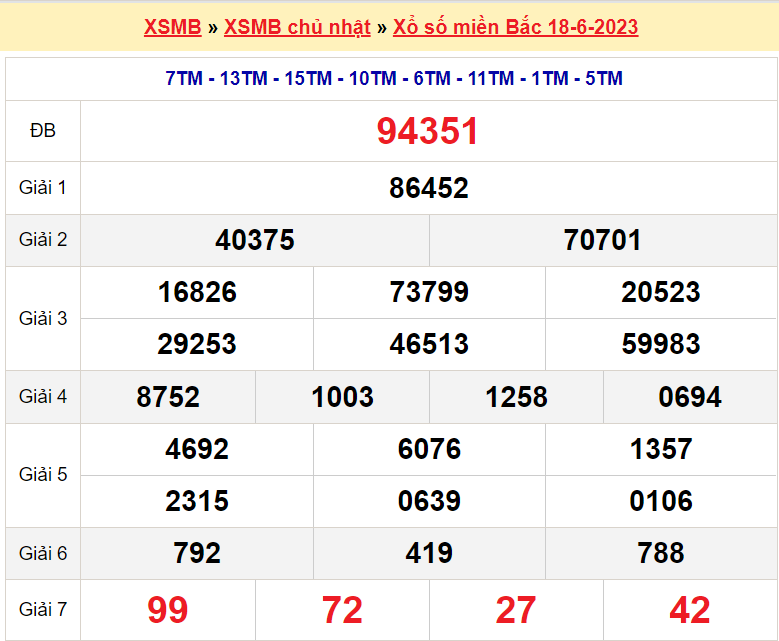 Soi cầu XSMB ngày 19-6-2023