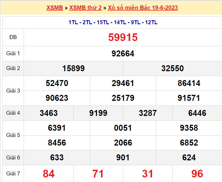 Soi cầu XSMB ngày 20-6-2023