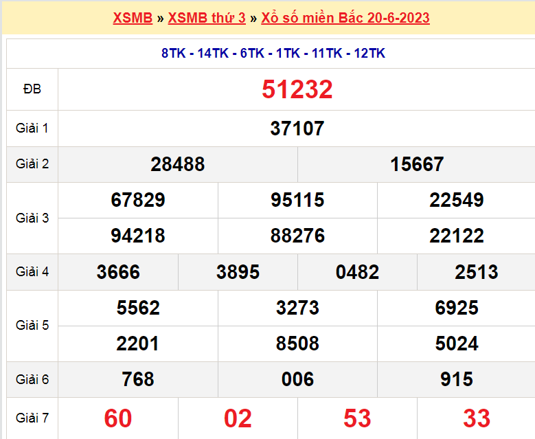 Soi cầu XSMB ngày 21-6-2023