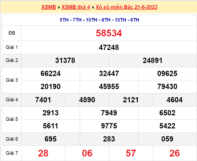 Soi cầu XSMB ngày 22-6-2023