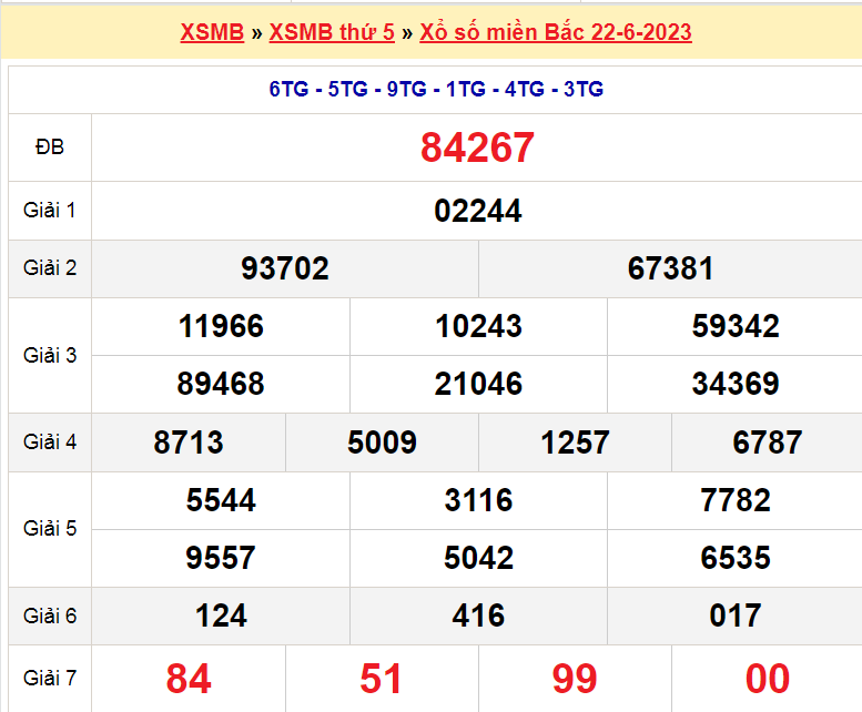 Soi cầu XSMB ngày 23-6-2023