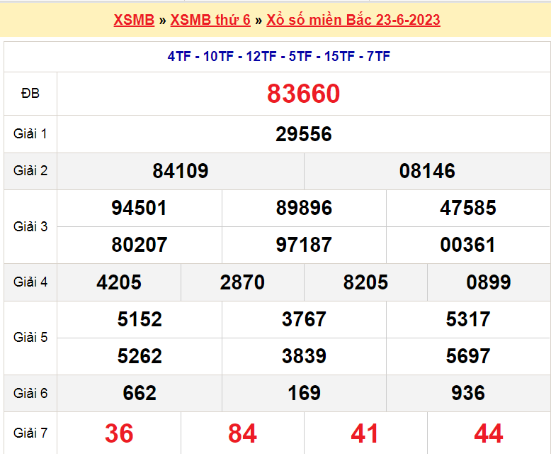 Soi cầu XSMB ngày 24-6-2023