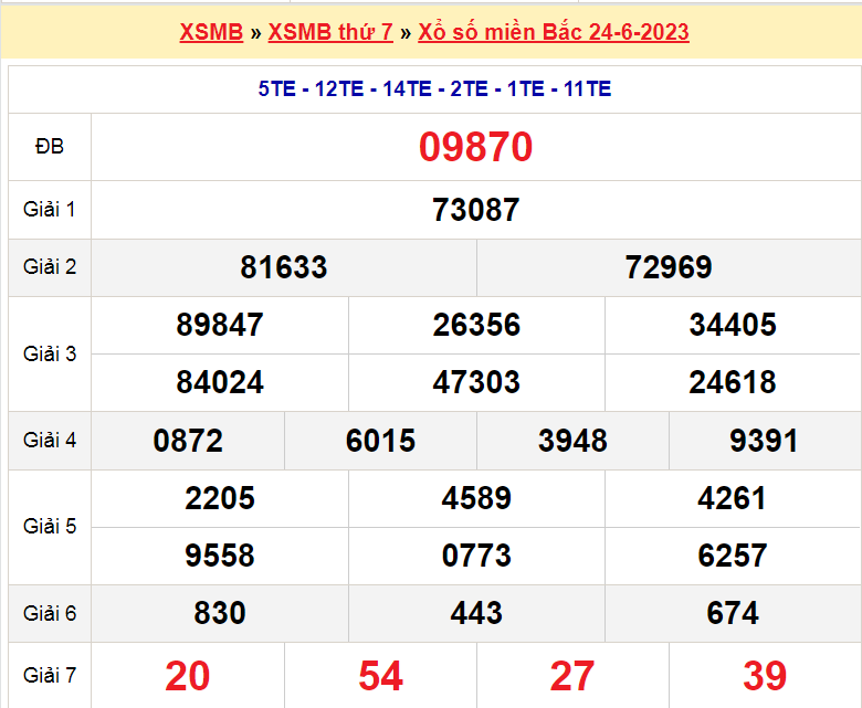 Soi cầu XSMB ngày 25-6-2023