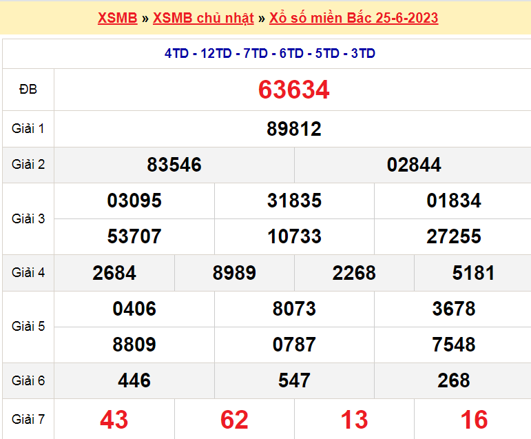 Soi cầu XSMB ngày 26-6-2023