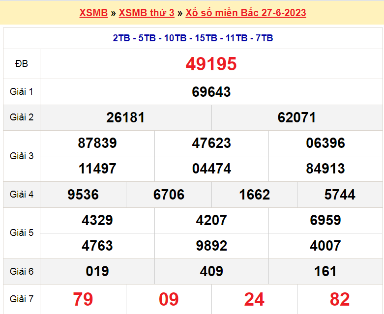 Soi cầu XSMB ngày 28-6-2023