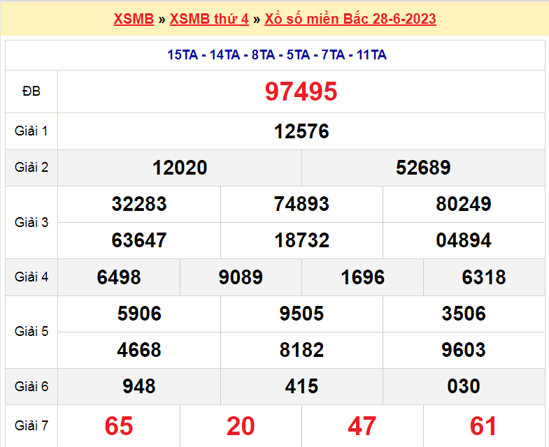 Soi cầu XSMB ngày 29-6-2023