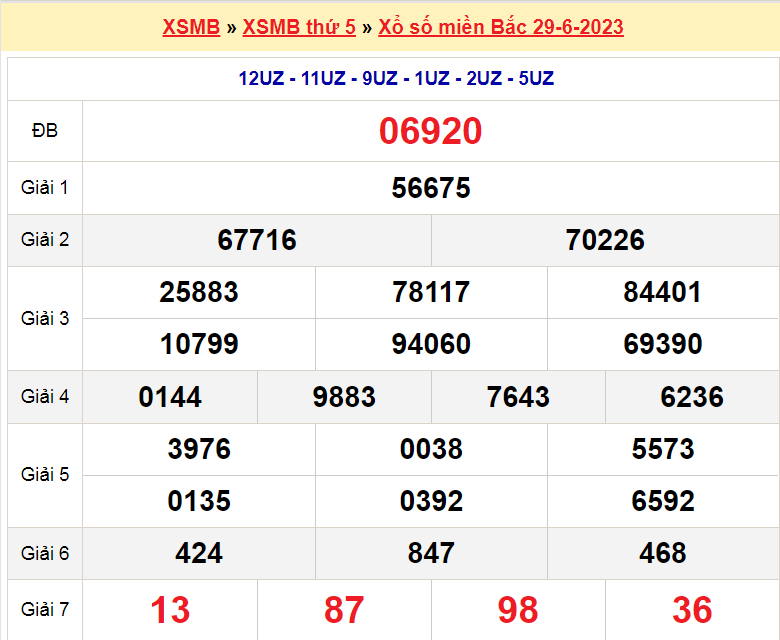 Soi cầu XSMB ngày 30-6-2023