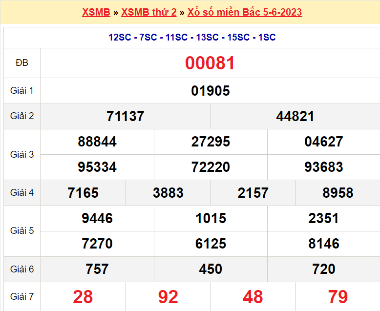 Soi cầu XSMB ngày 6-6-2023