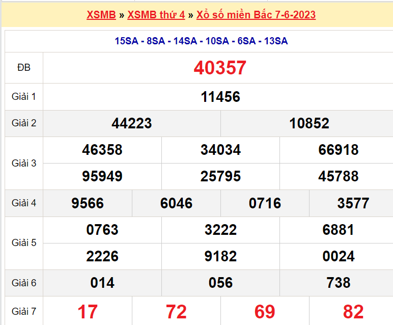 Soi cầu XSMB ngày 8-6-2023