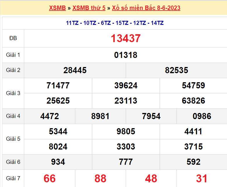 Soi cầu XSMB ngày 9-6-2023