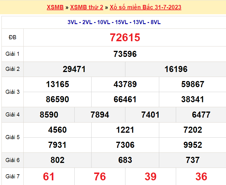 Soi cầu XSMB ngày 1-8-2023