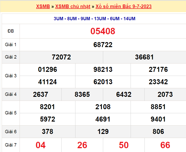 Soi cầu XSMB ngày 10-7-2023