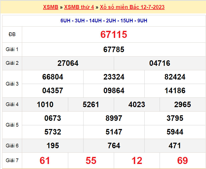 Soi cầu XSMB ngày 13-7-2023