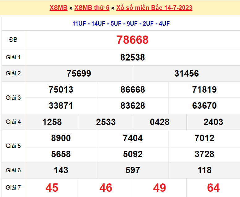 Soi cầu XSMB ngày 15-7-2023