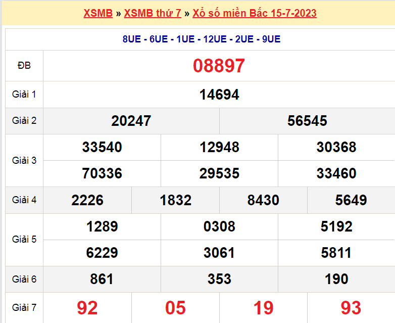 Soi cầu XSMB ngày 16-7-2023