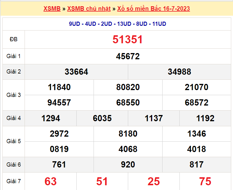 Soi cầu XSMB ngày 17-7-2023