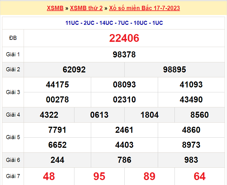 Soi cầu XSMB ngày 18-7-2023