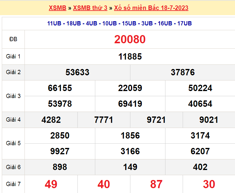 Soi cầu XSMB ngày 19-7-2023