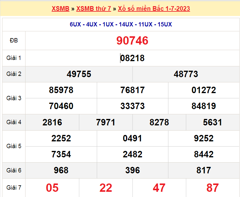 Soi cầu XSMB ngày 2-7-2023