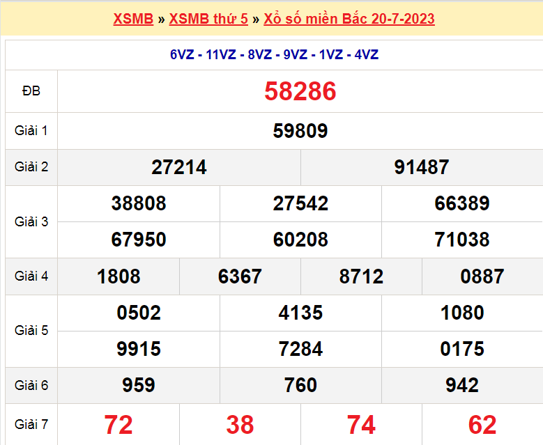 Soi cầu XSMB ngày 21-7-2023