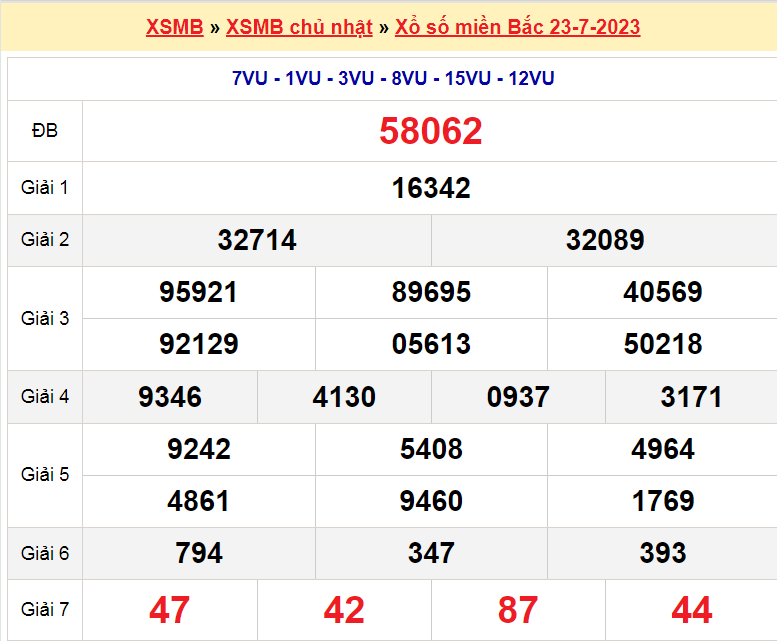 Soi cầu XSMB ngày 24-7-2023