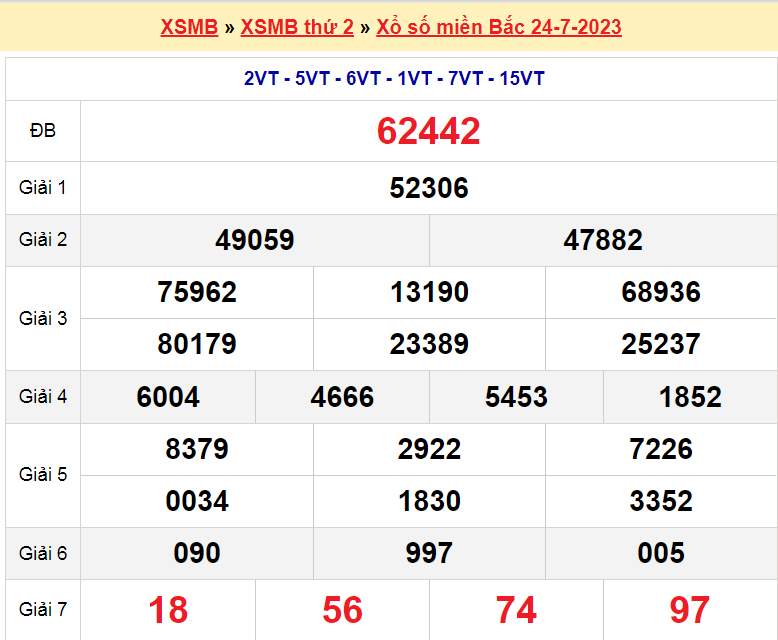 Soi cầu XSMB ngày 25-7-2023