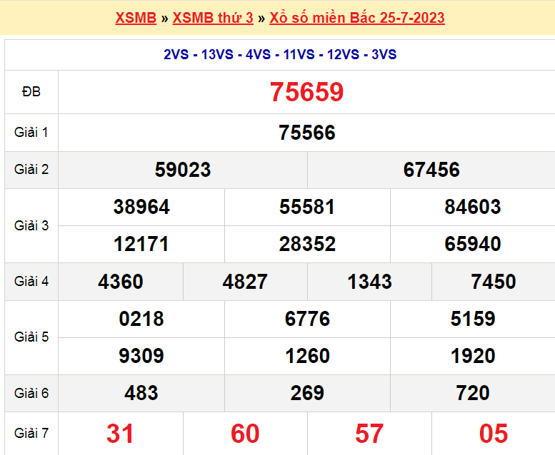 Soi cầu XSMB ngày 26-7-2023