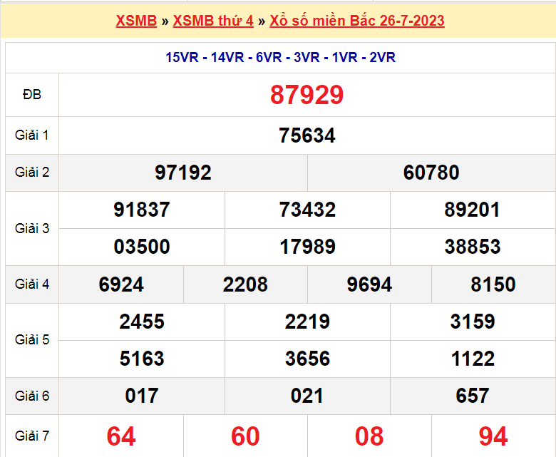 Soi cầu XSMB ngày 27-7-2023