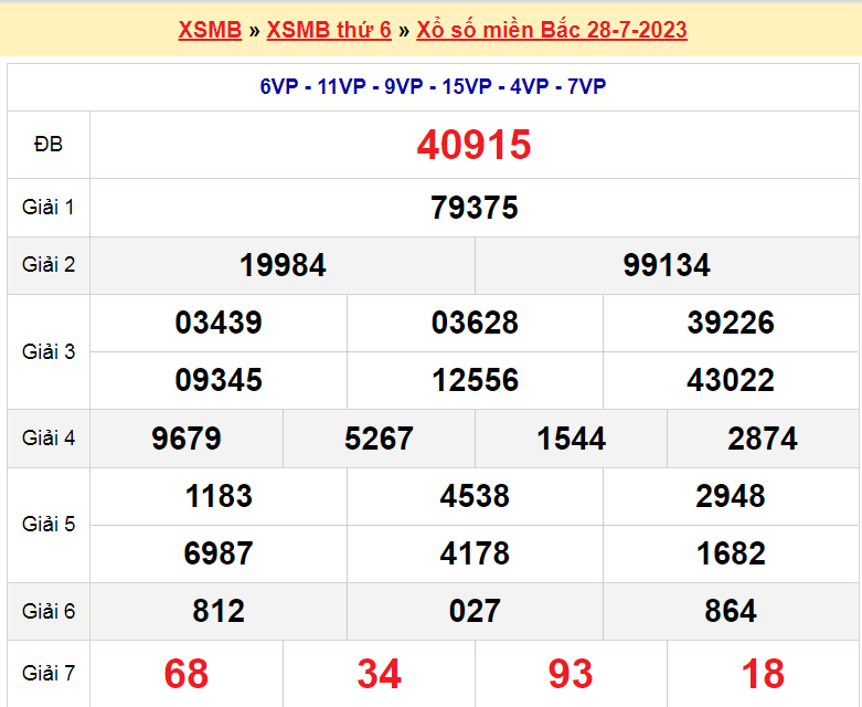 Soi cầu XSMB ngày 29-7-2023