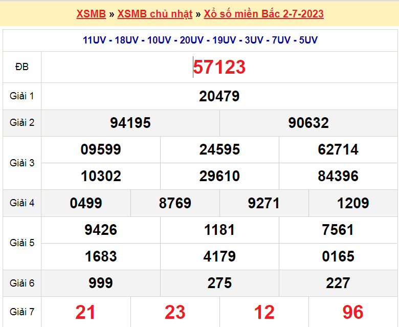 Soi cầu XSMB ngày 3-7-2023