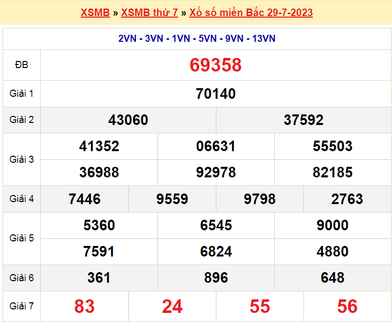 Soi cầu XSMB ngày 30-7-2023