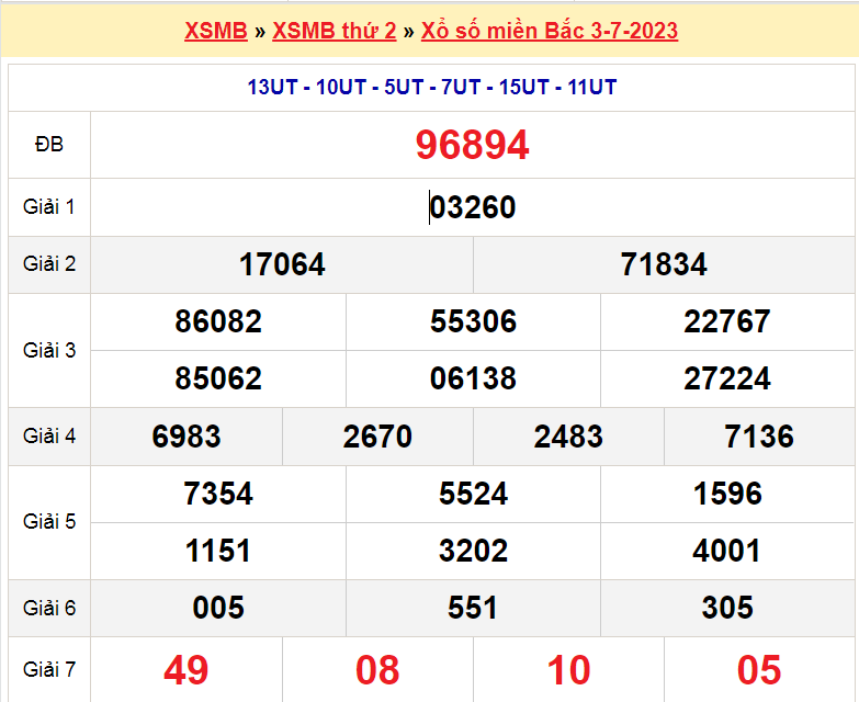 Soi cầu XSMB ngày 4-7-2023