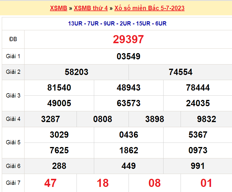 Soi cầu XSMB ngày 6-7-2023