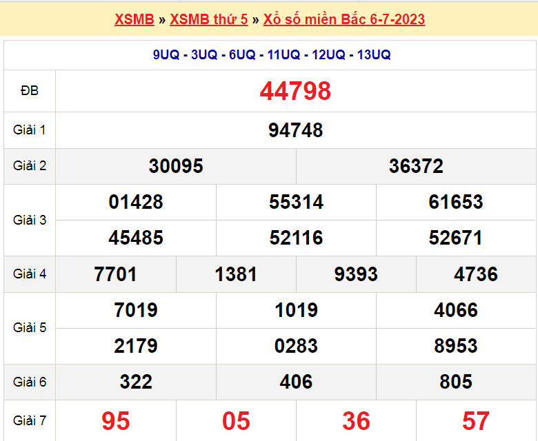 Soi cầu XSMB ngày 7-7-2023