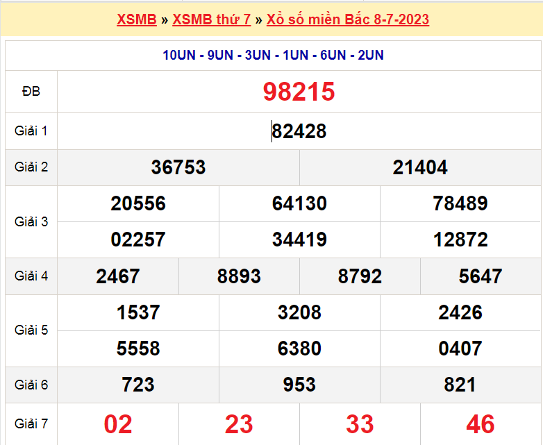 Soi cầu XSMB ngày 9-7-2023