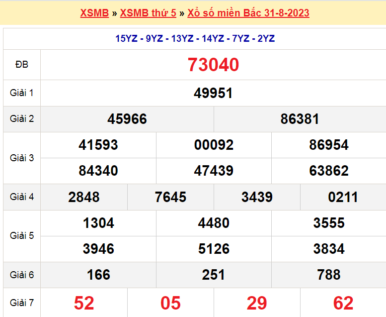 Soi cầu XSMB ngày 1-9-2023