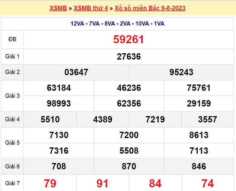 Soi cầu XSMB ngày 10-8-2023