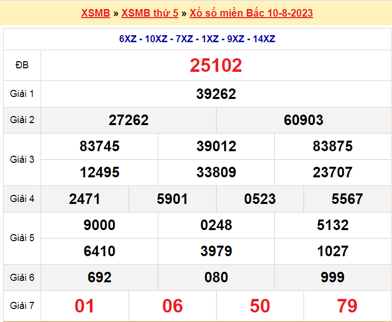 Soi cầu XSMB ngày 11-8-2023