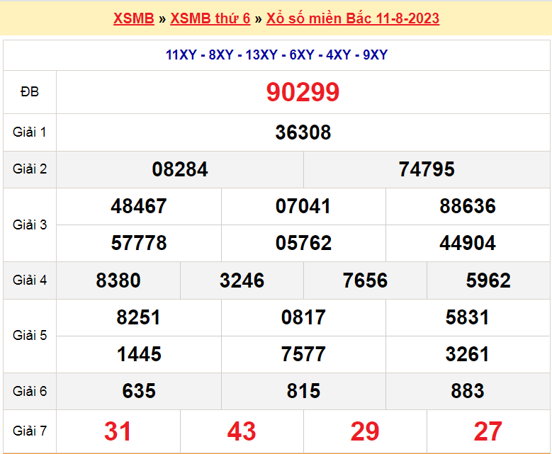 Soi cầu XSMB ngày 12-8-2023