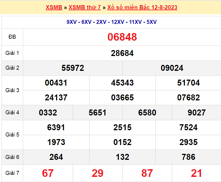 Soi cầu XSMB ngày 13-8-2023