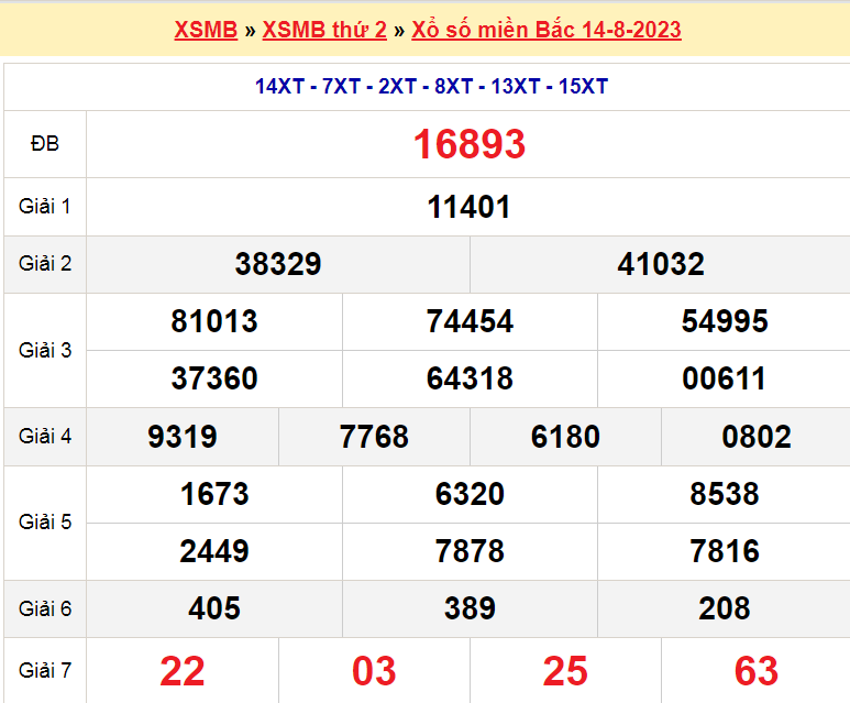 Soi cầu XSMB ngày 15-8-2023