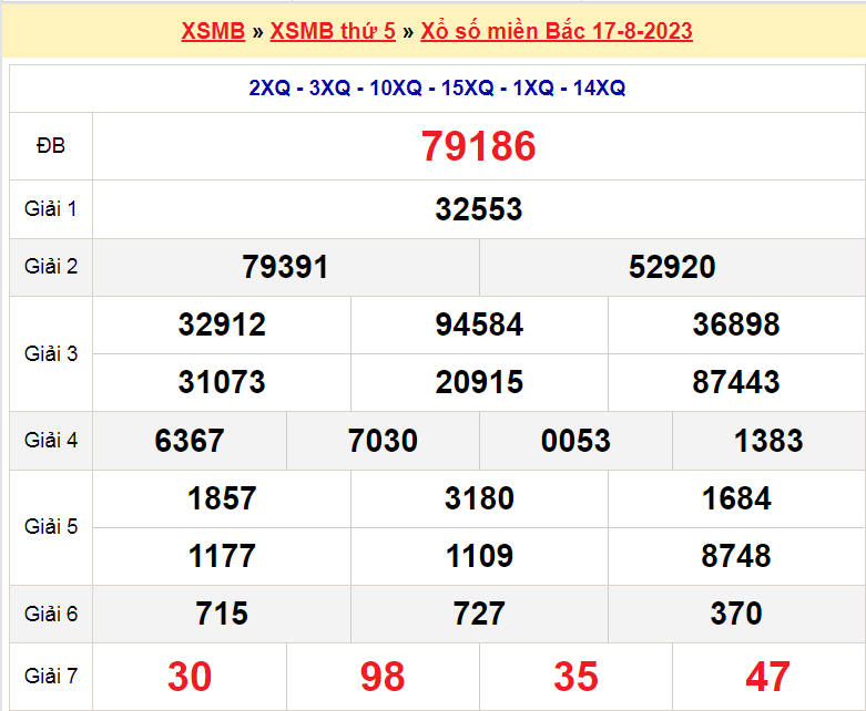 Soi cầu XSMB ngày 18-8-2023