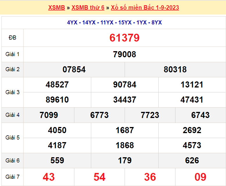 Soi cầu XSMB ngày 2-9-2023