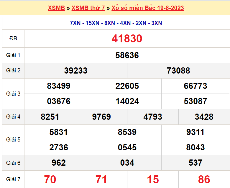 Soi cầu XSMB ngày 20-8-2023