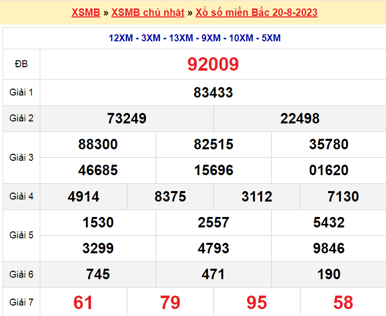 Soi cầu XSMB ngày 21-8-2023