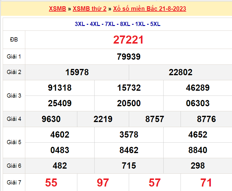 Soi cầu XSMB ngày 22-8-2023