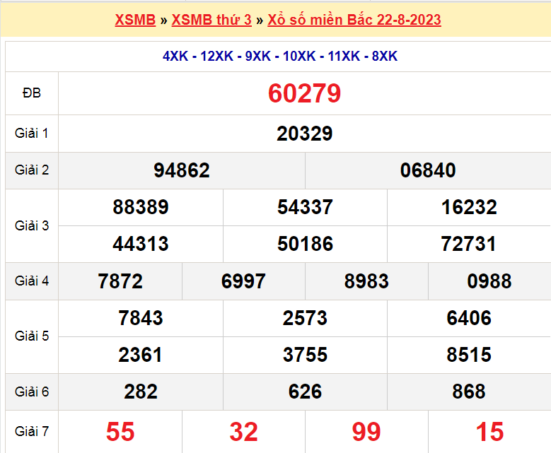 Soi cầu XSMB ngày 23-8-2023