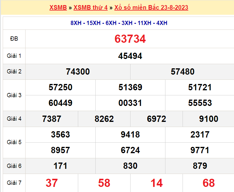 Soi cầu XSMB ngày 24-8-2023