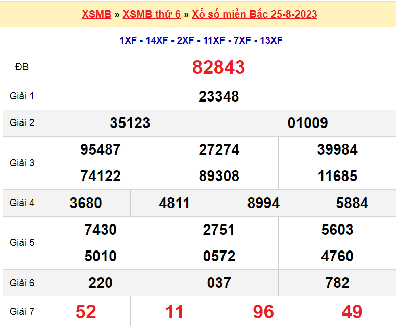 Soi cầu XSMB ngày 26-8-2023