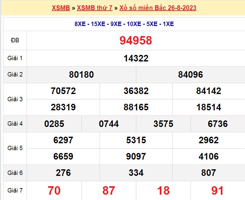 Soi cầu XSMB ngày 27-8-2023